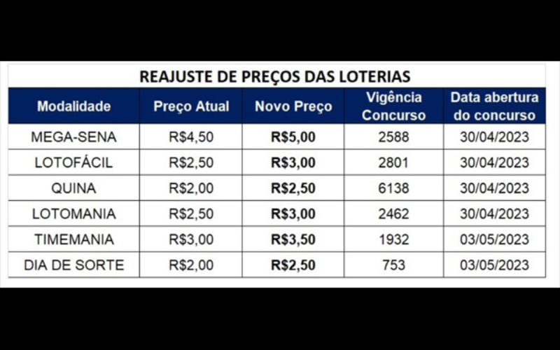 tabela de preço da loteca featured
